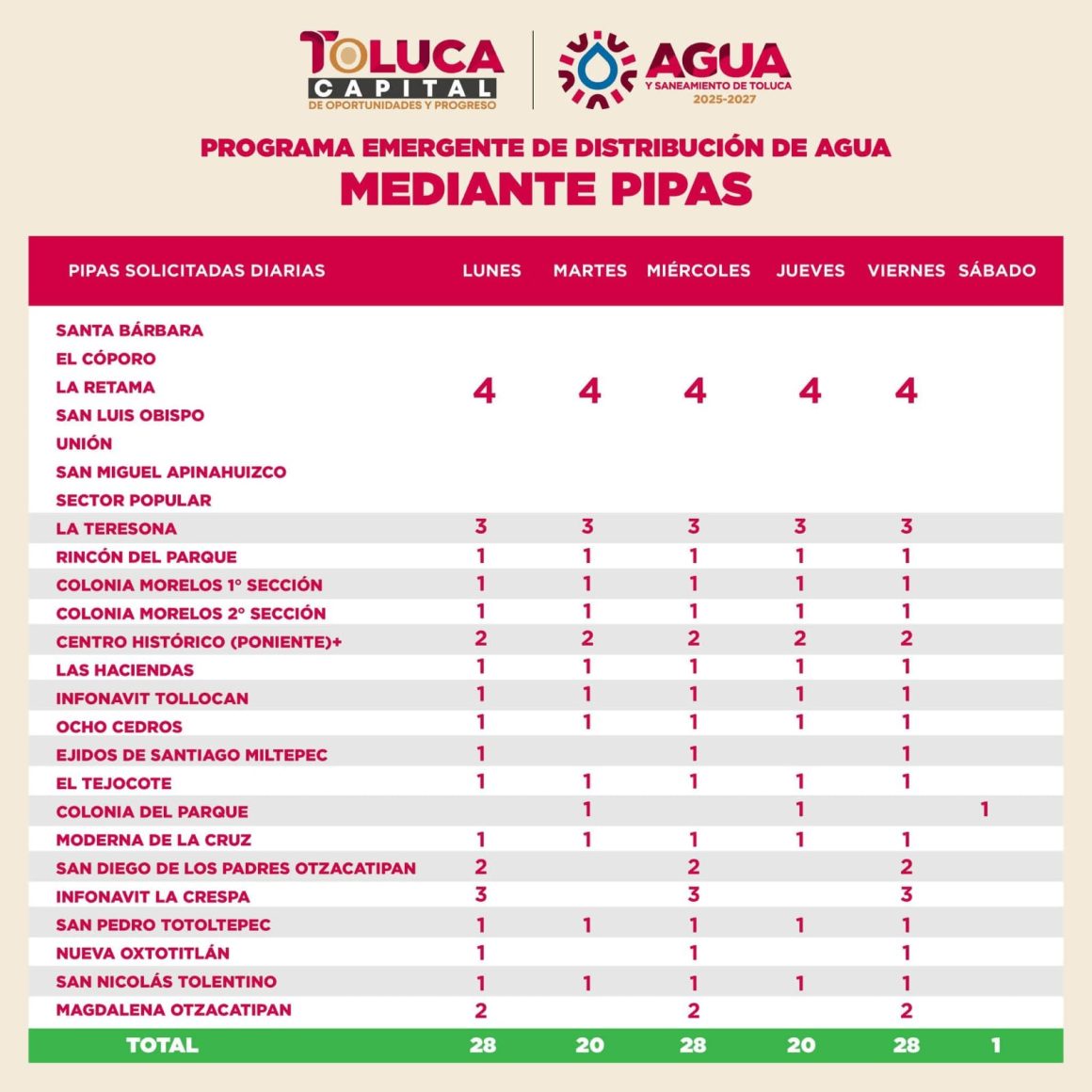 Avanza rehabilitación del tanque San Miguel Apinahuizco en Toluca