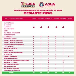 Avanza rehabilitación del tanque San Miguel Apinahuizco en Toluca