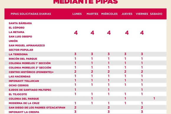 Avanza rehabilitación del tanque San Miguel Apinahuizco en Toluca