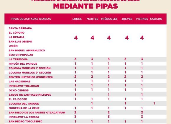 Avanza rehabilitación del tanque San Miguel Apinahuizco en Toluca