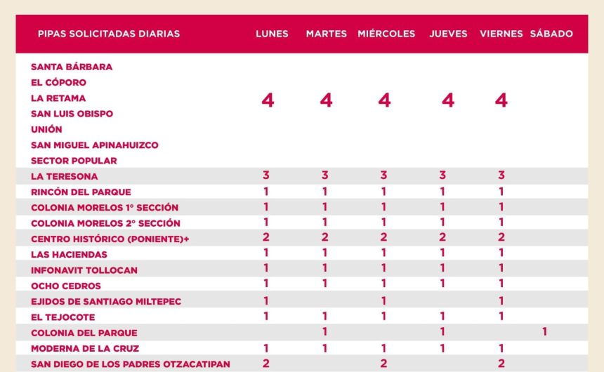 Avanza rehabilitación del tanque San Miguel Apinahuizco en Toluca