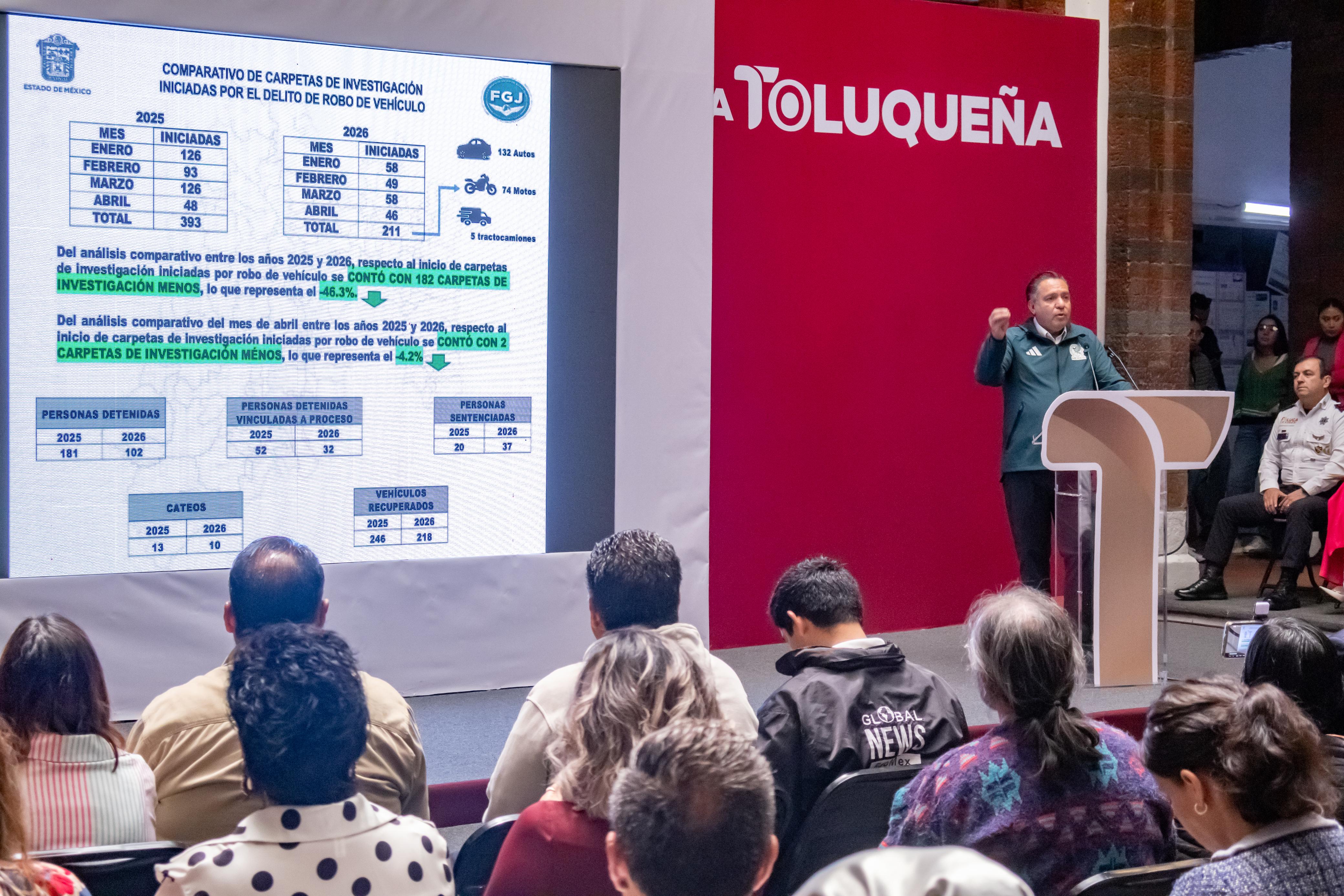 Logra Toluca baja histórica de 40.47% en delitos de alto impacto con la estrategia de Ricardo Moreno