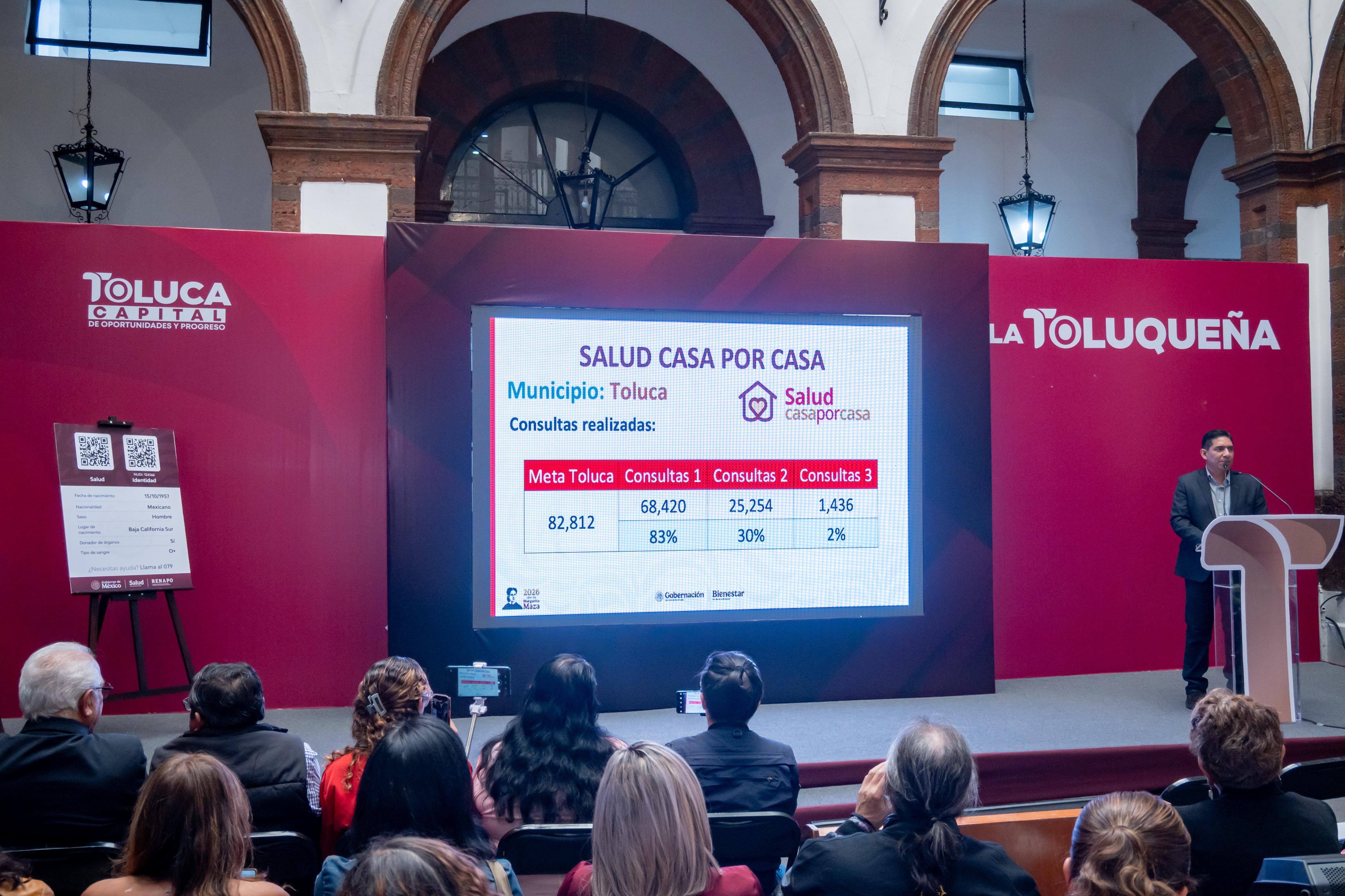 Tiene Toluca inversión histórica en programas sociales, la cifra supera los 4 mil 700 mdp
