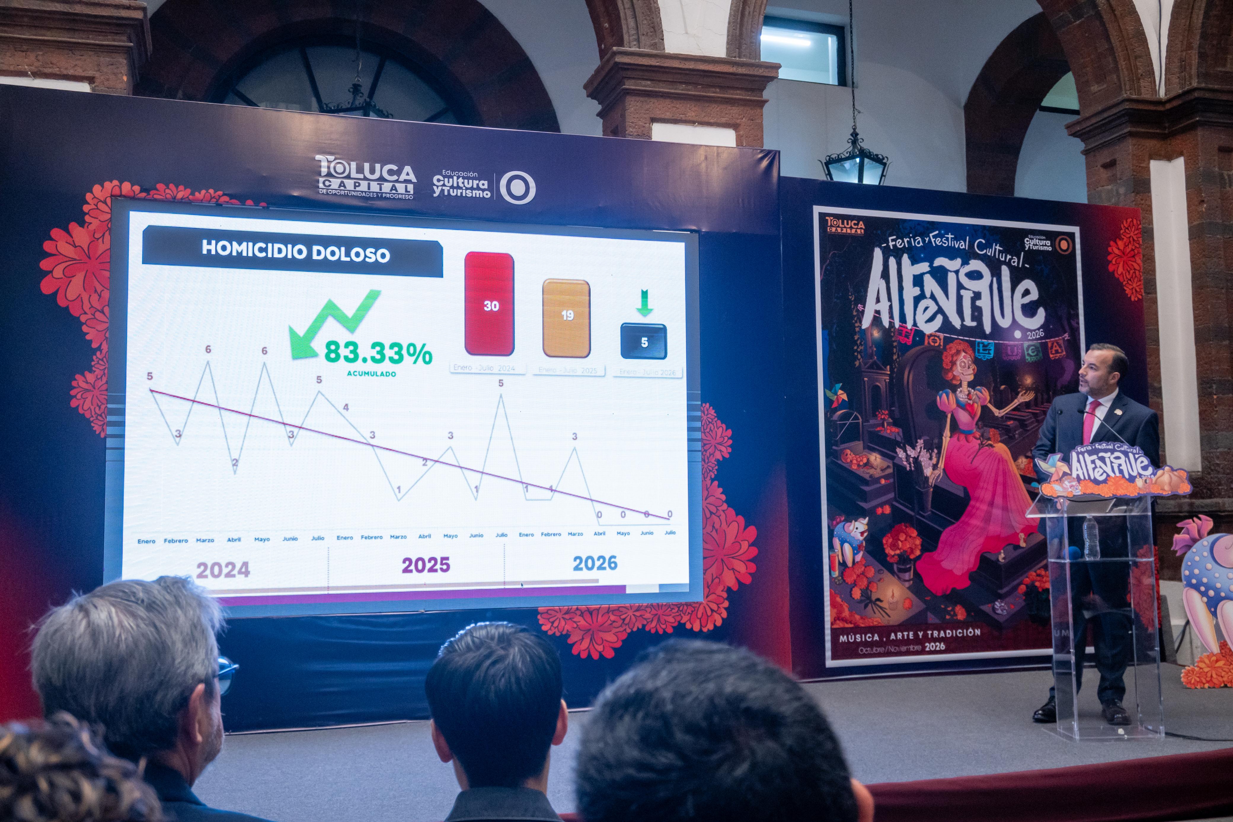Reduce Toluca en más del 83% el homicidio doloso en los últimos tres años