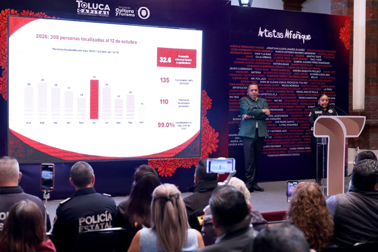 Localiza Toluca a 835 personas, 99% fueron encontradas con vida, el resto es aún buscado