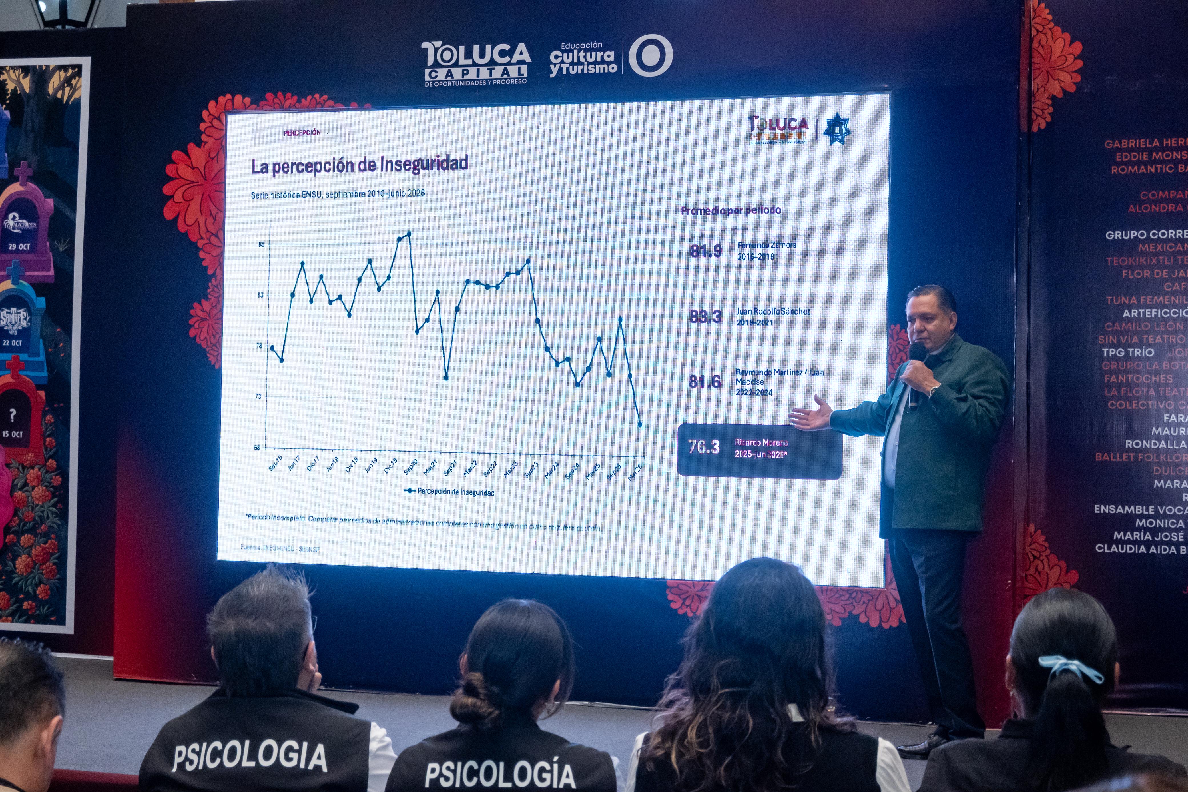 La percepción de inseguridad en Toluca es la más baja en su historia: Ricardo Moreno